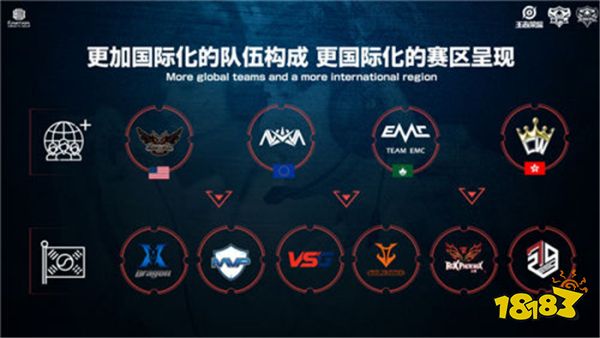差收窄约4