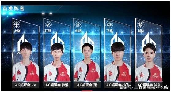 利后调整策
