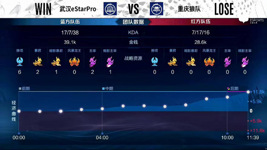 标包括 标包括